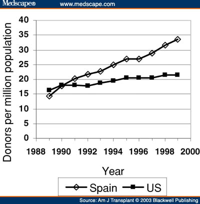 population of spain cast