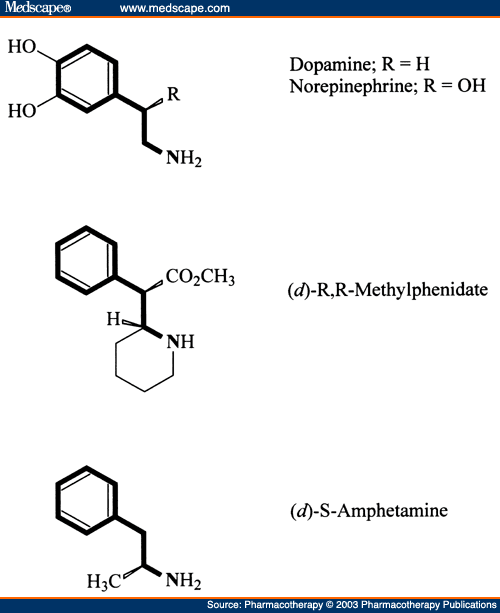 Adderall (Amphetamine, Dextroamphetamine.