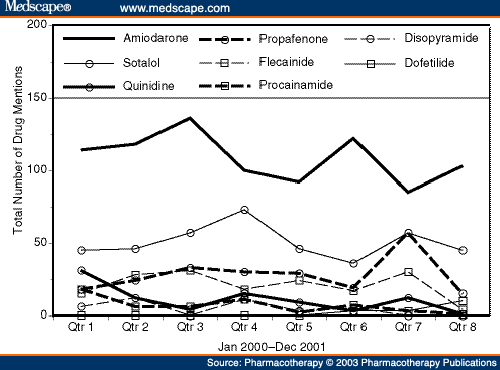 Theraputic Index