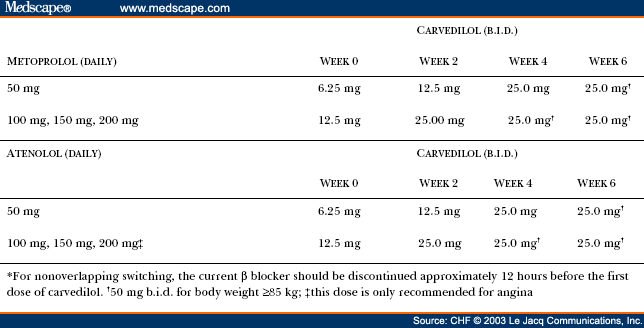 switching-between-beta-blockers-in-heart-failure-patients