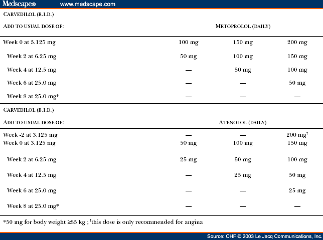 bystolic dose conversion metoprolol