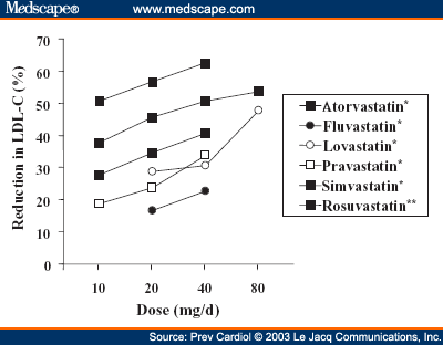 Inhaled corticosteroids potency comparison chart