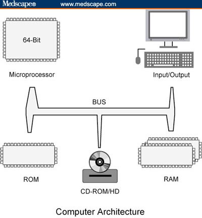 64 Bit Computing. 64-Bit Computing: Introduction