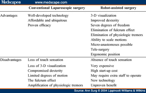 robotic surgery  history