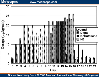 Steroid Graphs