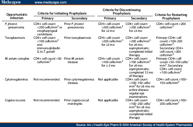 American Dietary Guidelines