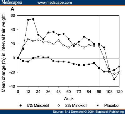 http://img.medscape.com/fullsize/migrated/470/297/bjd470297.fig1a.jpg