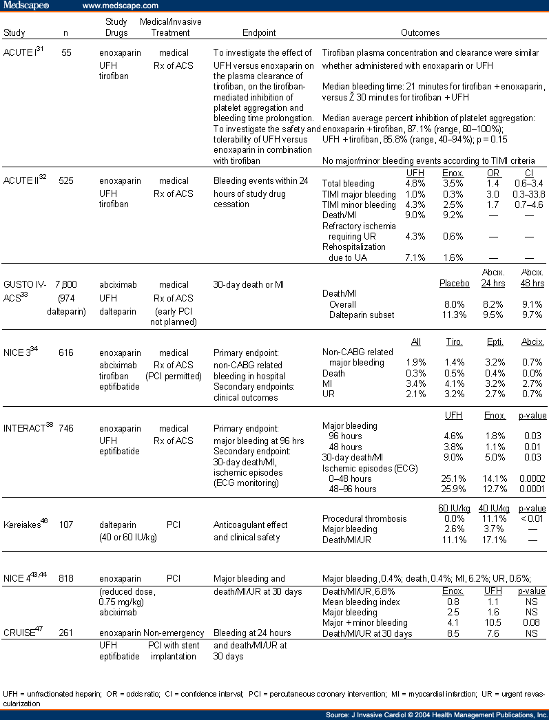 Geochemical and