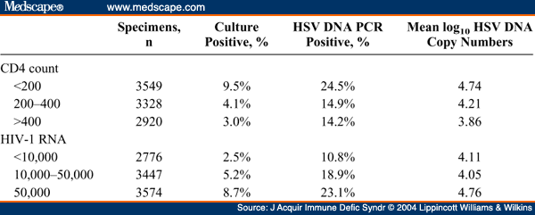 risk probability hiv activities breastfeeding