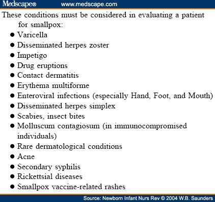 Table 2. Differentiation of Chickenpox from Smallpox