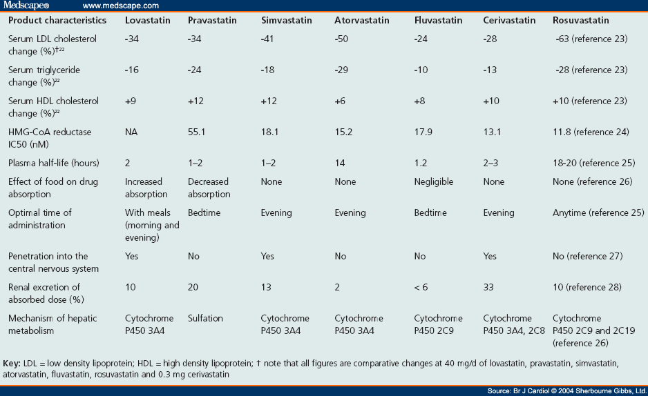 lipitor zocor price comparison