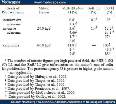 benign adenoma of prostate icd 10