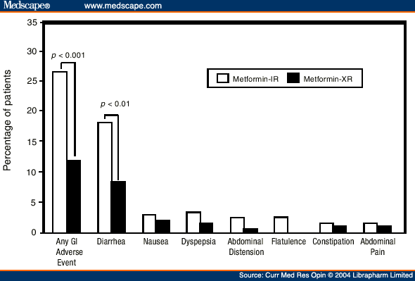 Valium And Ciwa Scale Drug Interactions Zoloft Valium