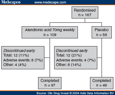 Merck employee stock options