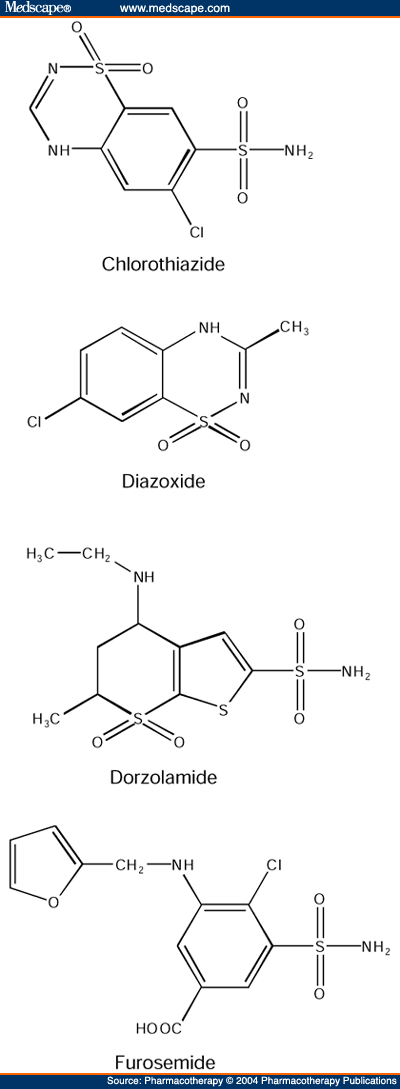 Sulfonamide – Wikipedia