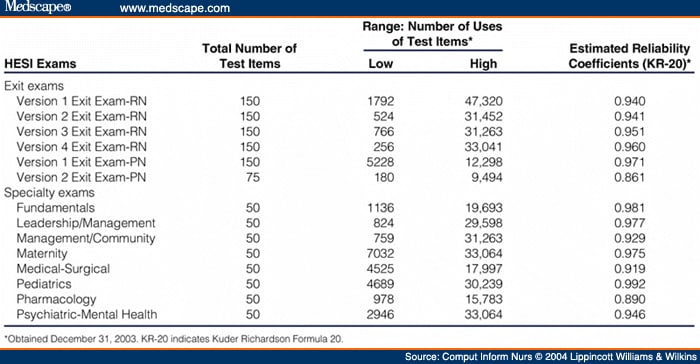 700-240 Valid Exam Cost