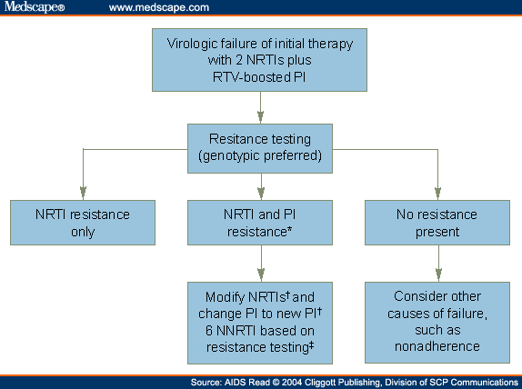 Gabapentin 100mg cost