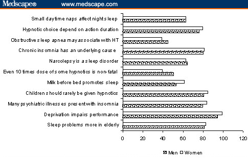 gabapentin enacarbil. [ CLOSE WINDOW ]
