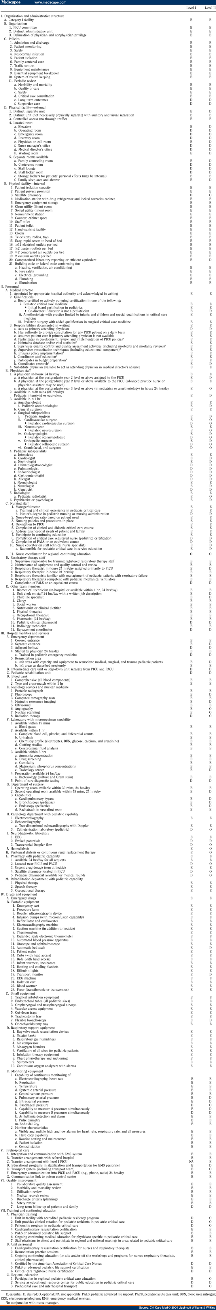 stroke care records check