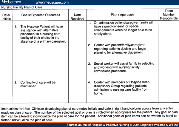 Hospice Care Planning An Interdisciplinary Roadmap 1353