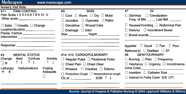 Nurse Notes