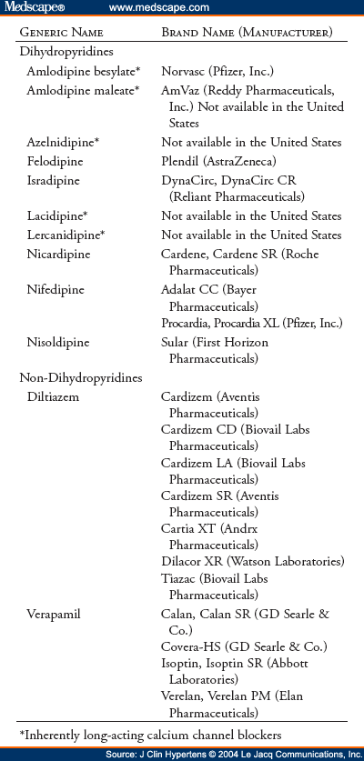 Propranolol Weight Gain Or Loss