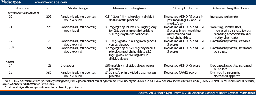 strattera for adhd reviews