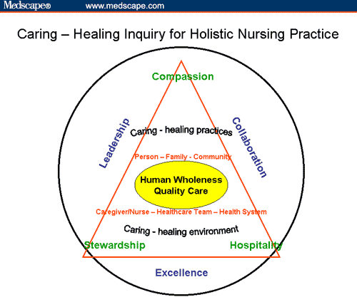 humanistic nursing