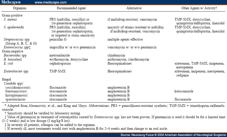 to date azithromycin up