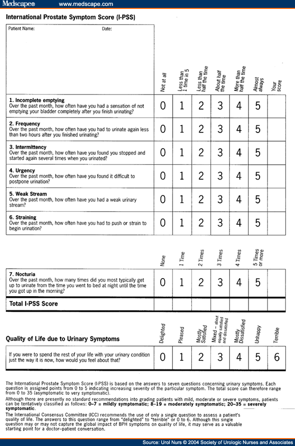 international-prostate-symptom-score-meddic