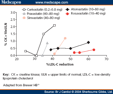 rosuvastatin calcium dose range