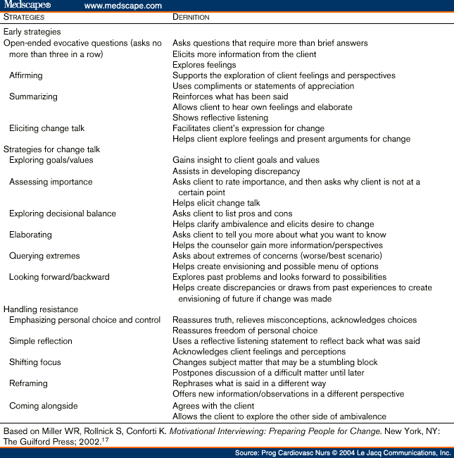 using-motivational-interviewing-to-reduce-diabetes-risk