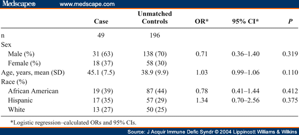 case-control study of diabetes mellitus in hiv-infected patients case-control study of diabetes mellitus in hiv-infected patients