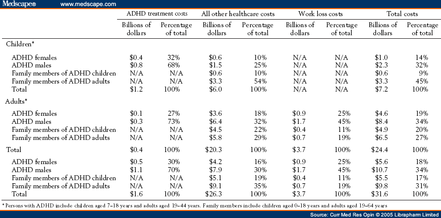 an analysis of attention deficit hyperactivity disorder Kemper ar, maslow gr, hill s, namdari b, allen lapointe nm, goode ap, coeytaux rr, befus d, kosinski as, bowen se, mcbroom aj, lallinger kr, sanders gd attention deficit hyperactivity disorder: diagnosis and treatment in children and adolescents comparative effectiveness review no 203. an analysis of attention deficit hyperactivity disorder Kemper ar, maslow gr, hill s, namdari b, allen lapointe nm, goode ap, coeytaux rr, befus d, kosinski as, bowen se, mcbroom aj, lallinger kr, sanders gd attention deficit hyperactivity disorder: diagnosis and treatment in children and adolescents comparative effectiveness review no 203.