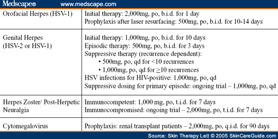 shingles treatment acyclovir dose