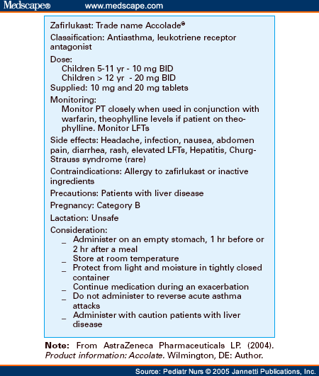 Pathophysiology of Asthma