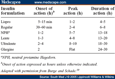 Cost of testosterone therapy