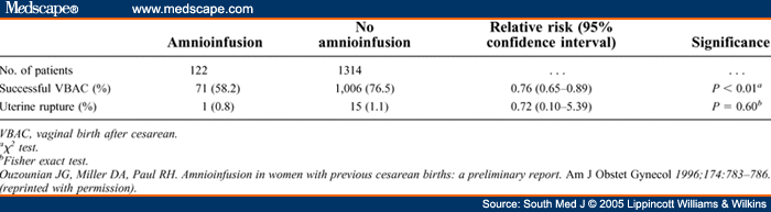 Thesis on oligohydramnios