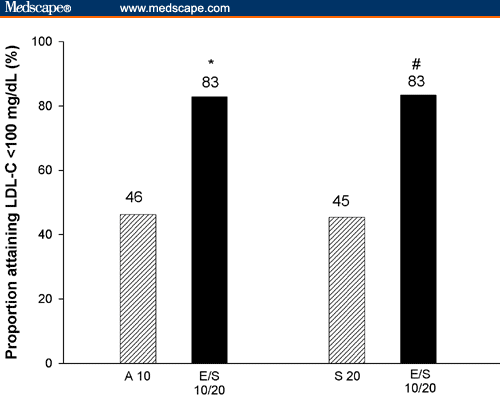 Merck employee stock options