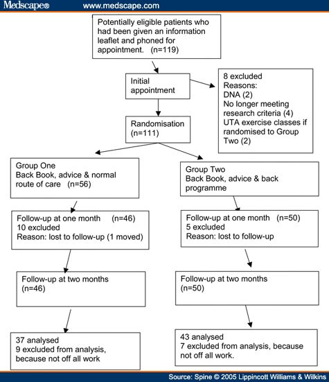 mcgill pain questionnaire short form pdf