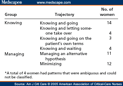myocardial infarction symptoms myocardial infarction symptoms