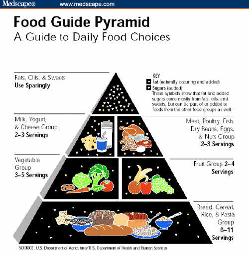 Mypyramid+index.aspx