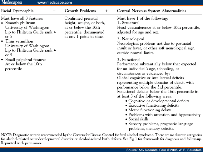 Buy research papers online cheap the effect of prenatal alcohol exposure