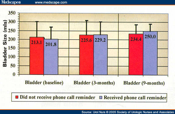 bladder volume calculator bladder volume calculator