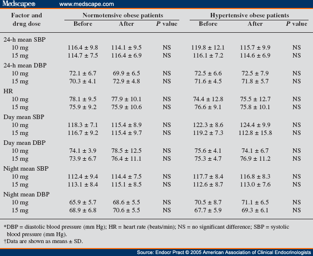 Scout Study Sibutramine Results Sibutramine Legal Status