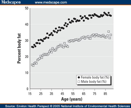 Healthy+body+fat+percentage+for+women+by+age