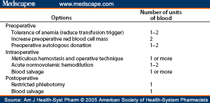 Measuring & Stopping Hidden Costs of Coronary Bypas Surgery Measuring & Stopping Hidden Costs of Coronary Bypas Surgery