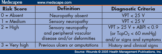 measurements-in-the-diabetic-foot