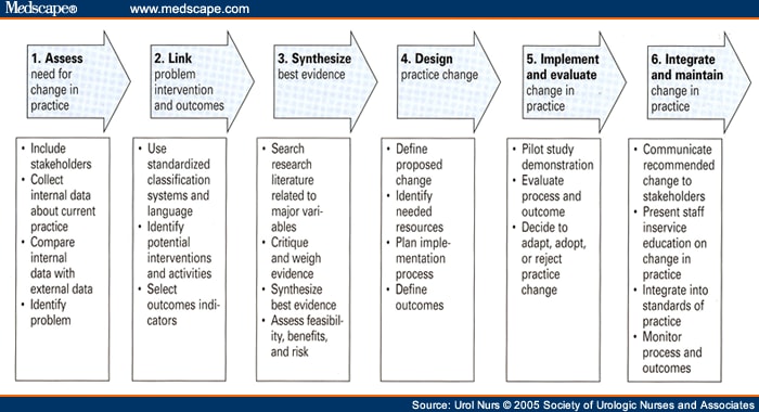 Ebp research paper