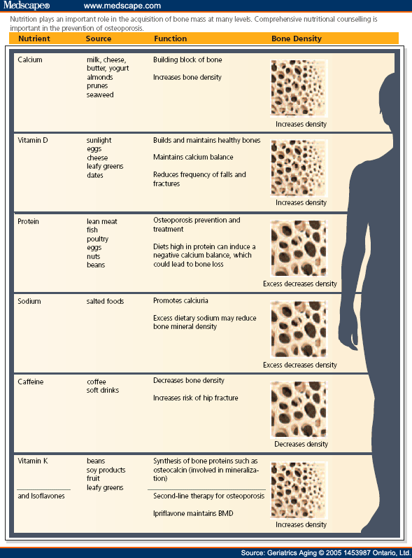 Meal planning guidelines for osteoporosis - US News Best Diets